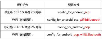 Android4.4旧源码编译分析