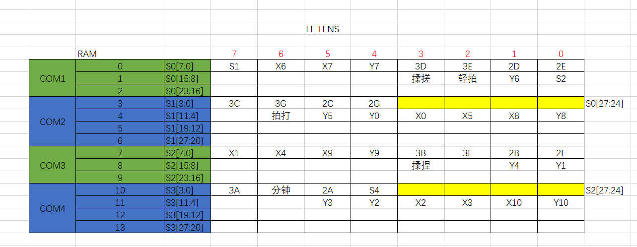 STM8L段码屏驱动原理及例程是怎样的