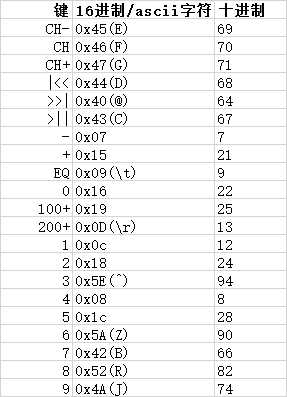 MicroPython紅外解/編碼模塊的方法是什么