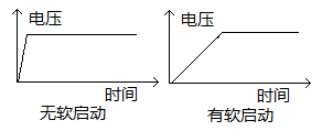 如何分析三級管和Mos管應用。