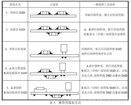 如何解決PCB可制造性問題