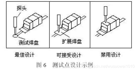 如何解決PCB可制造性問題