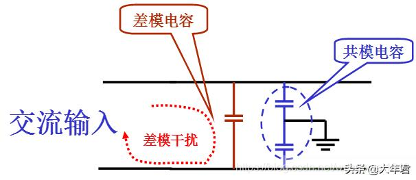 怎么解读EMC电磁兼容的共模干扰与差模干扰