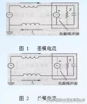 电磁兼容干扰原理及PCB EMC设计准则是什么