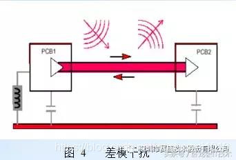 电磁兼容干扰原理及PCB EMC设计准则是什么