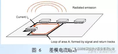 电磁兼容干扰原理及PCB EMC设计准则是什么