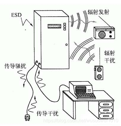 如何實現(xiàn)EMC電磁兼容的全面分析