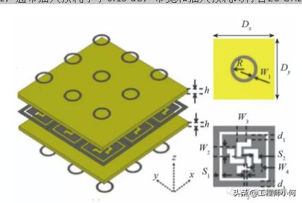 大數(shù)據(jù)5G通信面臨的電磁兼容挑戰(zhàn)及解決方法是什么