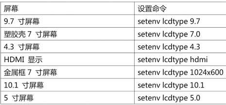 如何燒寫設(shè)備樹內(nèi)核的Ubuntu系統(tǒng)