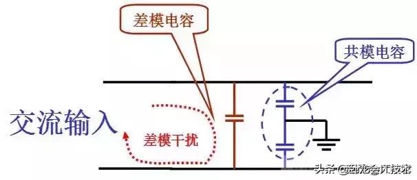 电磁兼容EMC共模干扰与差模干扰是怎样的