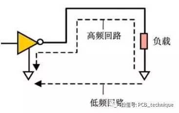 EMC/EMI控制在PCB设计中应用是怎样的