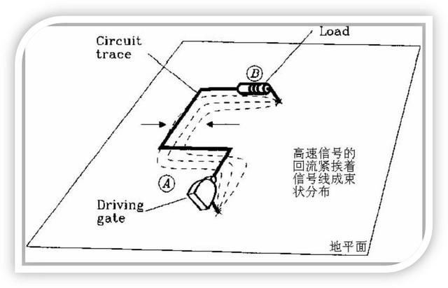 EMC设计中跨分割区及开槽的处理该如何进行