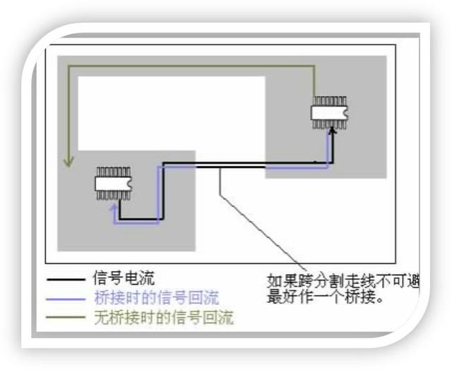 EMC设计中跨分割区及开槽的处理该如何进行