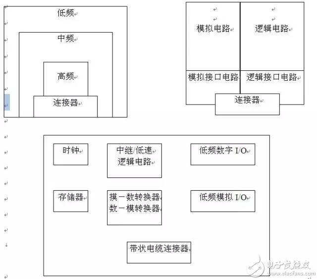 在进行EMC测试时有哪些规范需要注意