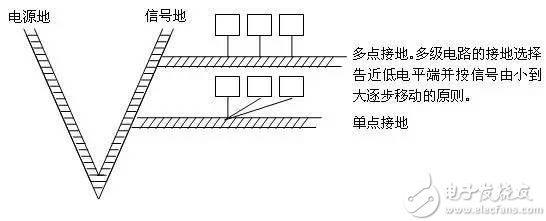 在进行EMC测试时有哪些规范需要注意