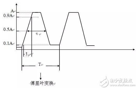 在进行EMC测试时有哪些规范需要注意