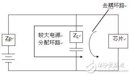 在进行EMC测试时有哪些规范需要注意