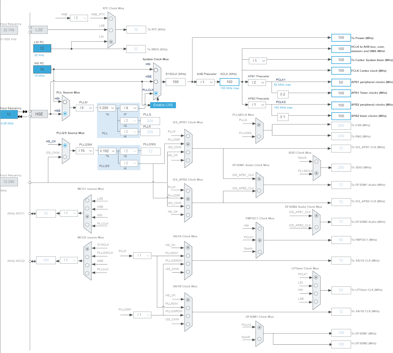 STM32CubeMX中Clock Configration的示例分析