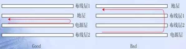 如何分析EMC的PCB设计技术