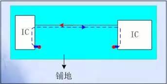 如何分析EMC的PCB設(shè)計技術(shù)