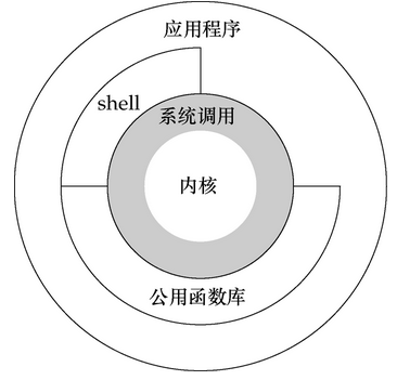 Linux用戶態(tài)和內(nèi)核態(tài)怎么理解