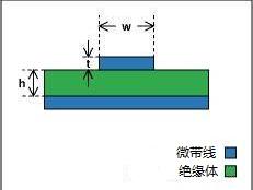 PCB五大设计难题的解决方法分别是什么