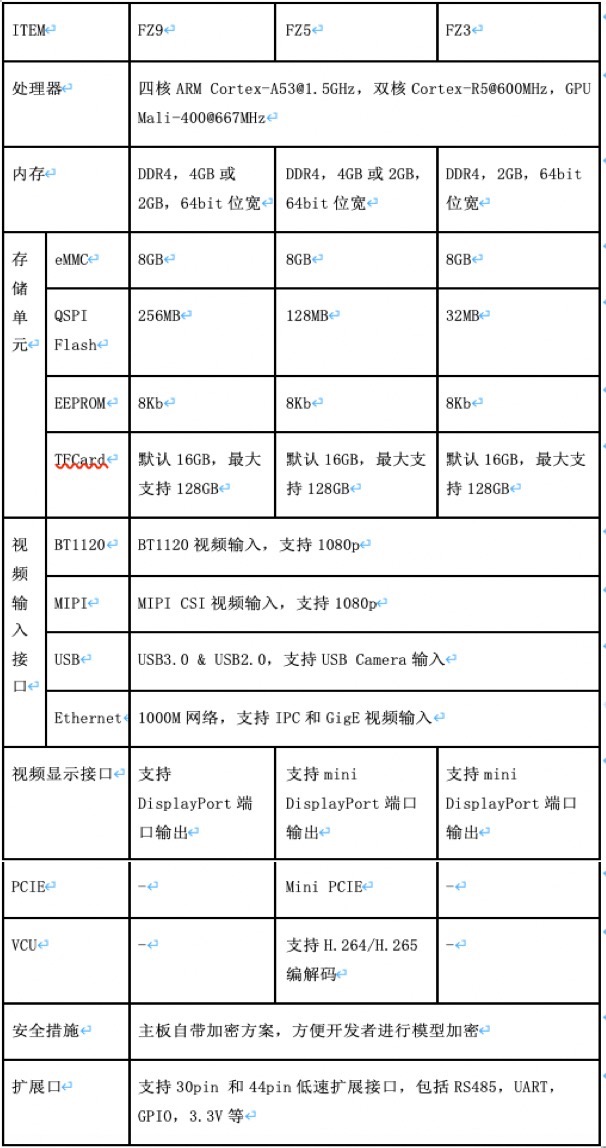 基于FPGA的嵌入式AI解决方案中EdgeBoard硬件设计与解析是怎样的