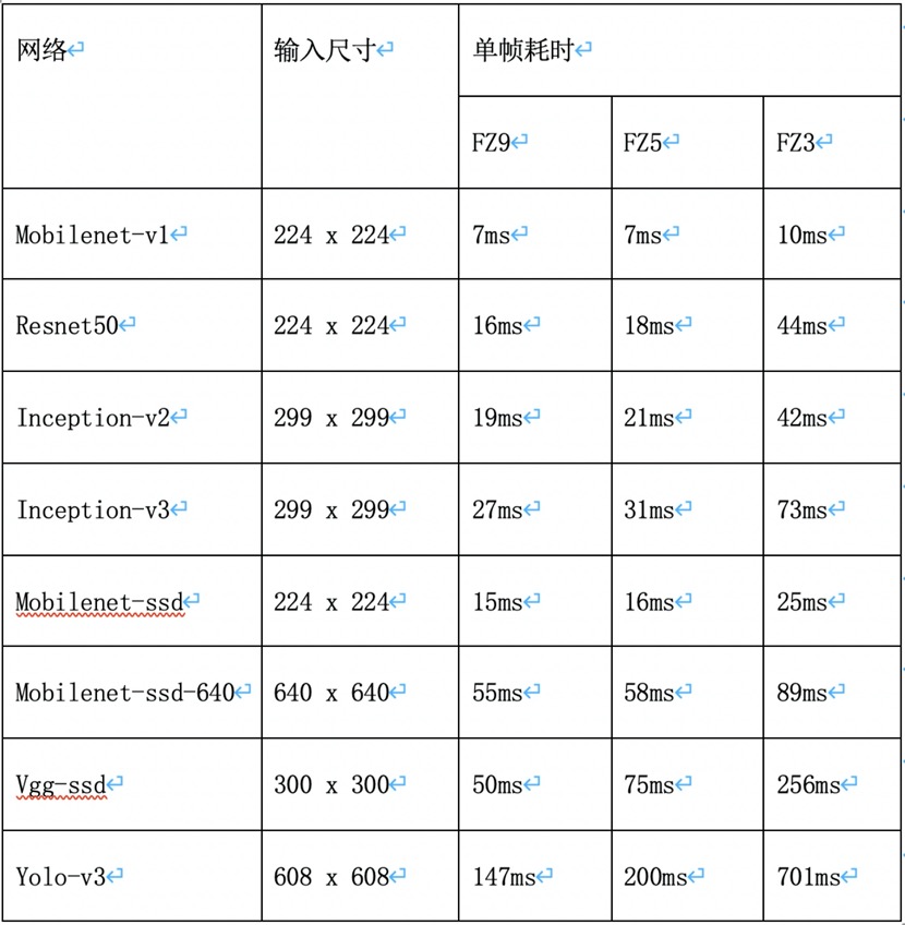 基于FPGA的嵌入式AI解决方案中EdgeBoard硬件设计与解析是怎样的