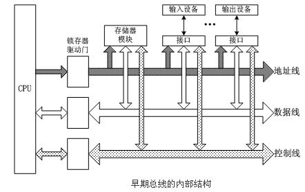 32位的windows操作系統(tǒng)最大只能支持多少GB內(nèi)存