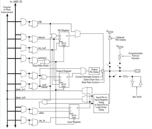FPGA的组成、工作原理和开发流程是怎样的