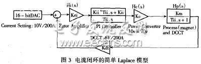 怎么解析FPGA在數(shù)字電源控制器的應(yīng)用思路