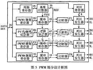 怎么解析FPGA在数字电源控制器的应用思路