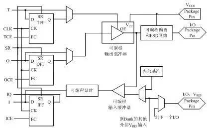 FPGA工作原理是什么