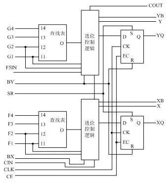 FPGA工作原理是什么