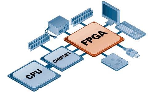 FPGA架构和应用基础知识是什么