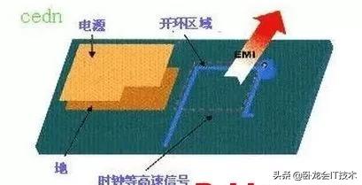 EMC问题的根源以及解决不少电磁兼容的方法是什么