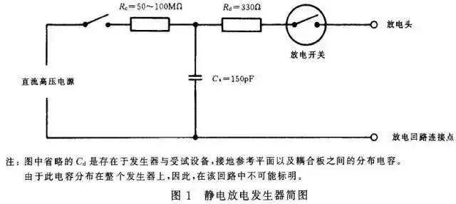 ESD防护方法有哪些