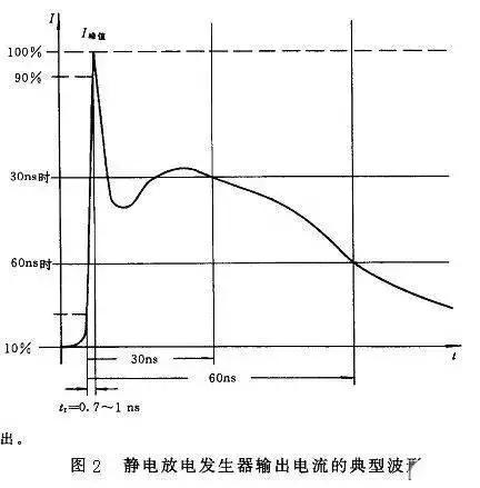 ESD防護(hù)方法有哪些