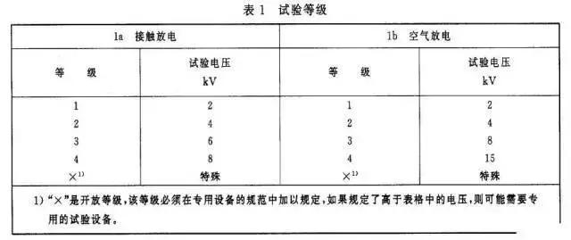 ESD防护方法有哪些