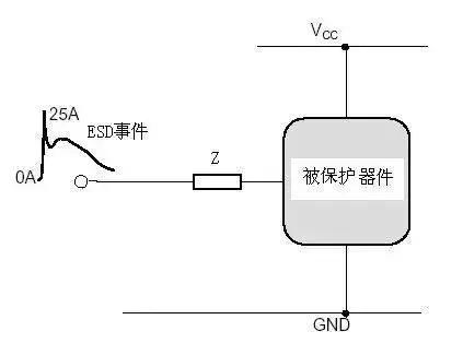 ESD防護(hù)方法有哪些