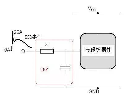 ESD防护方法有哪些