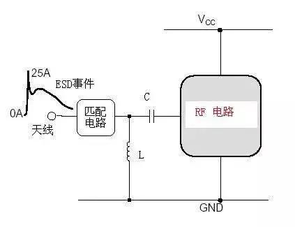 ESD防護(hù)方法有哪些