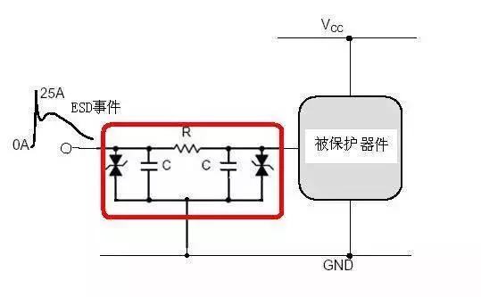 ESD防護(hù)方法有哪些