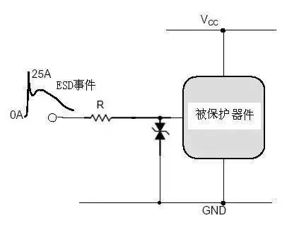 ESD防護(hù)方法有哪些