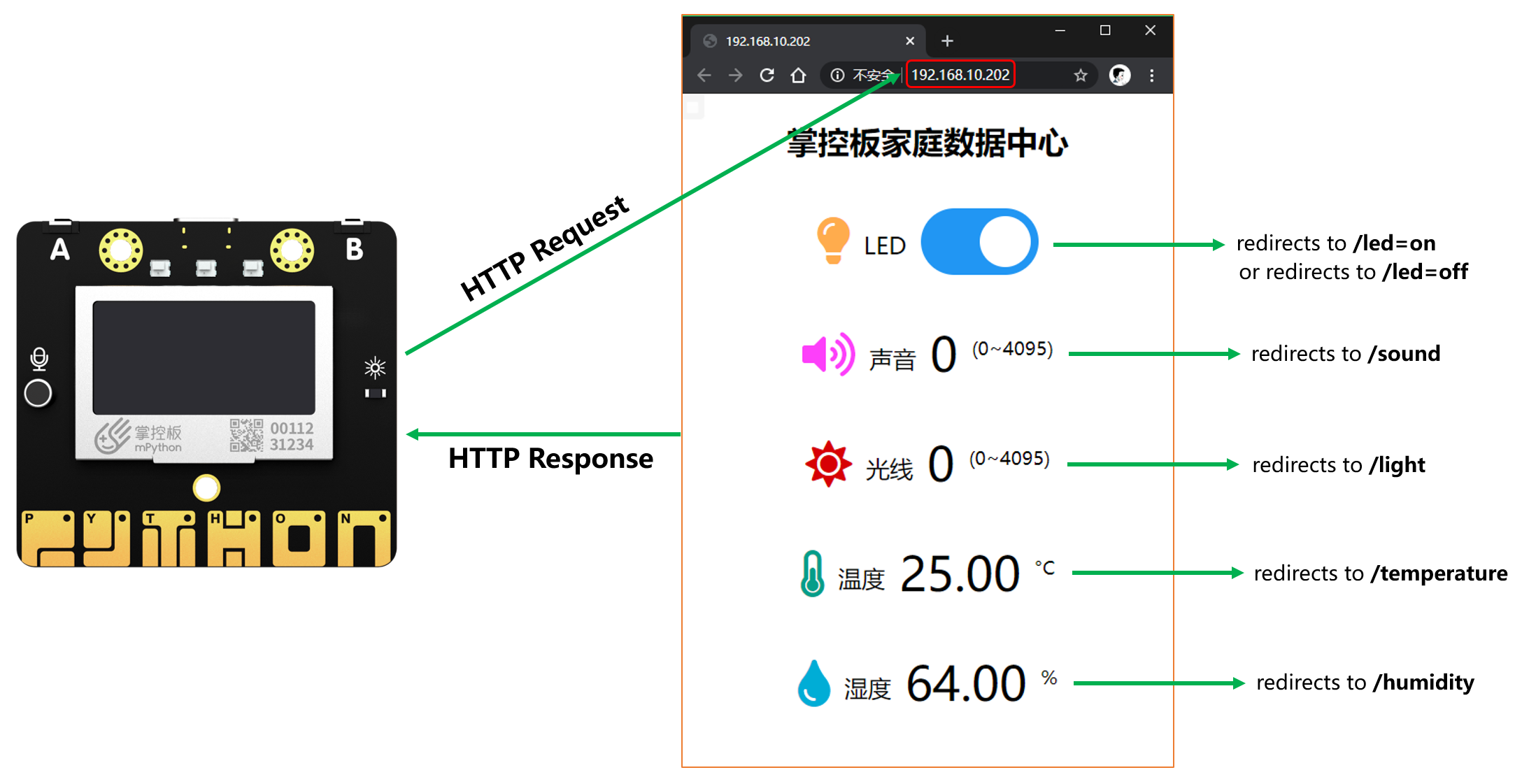 如何通過(guò)Siri語(yǔ)音識(shí)別獲取傳感器數(shù)據(jù)