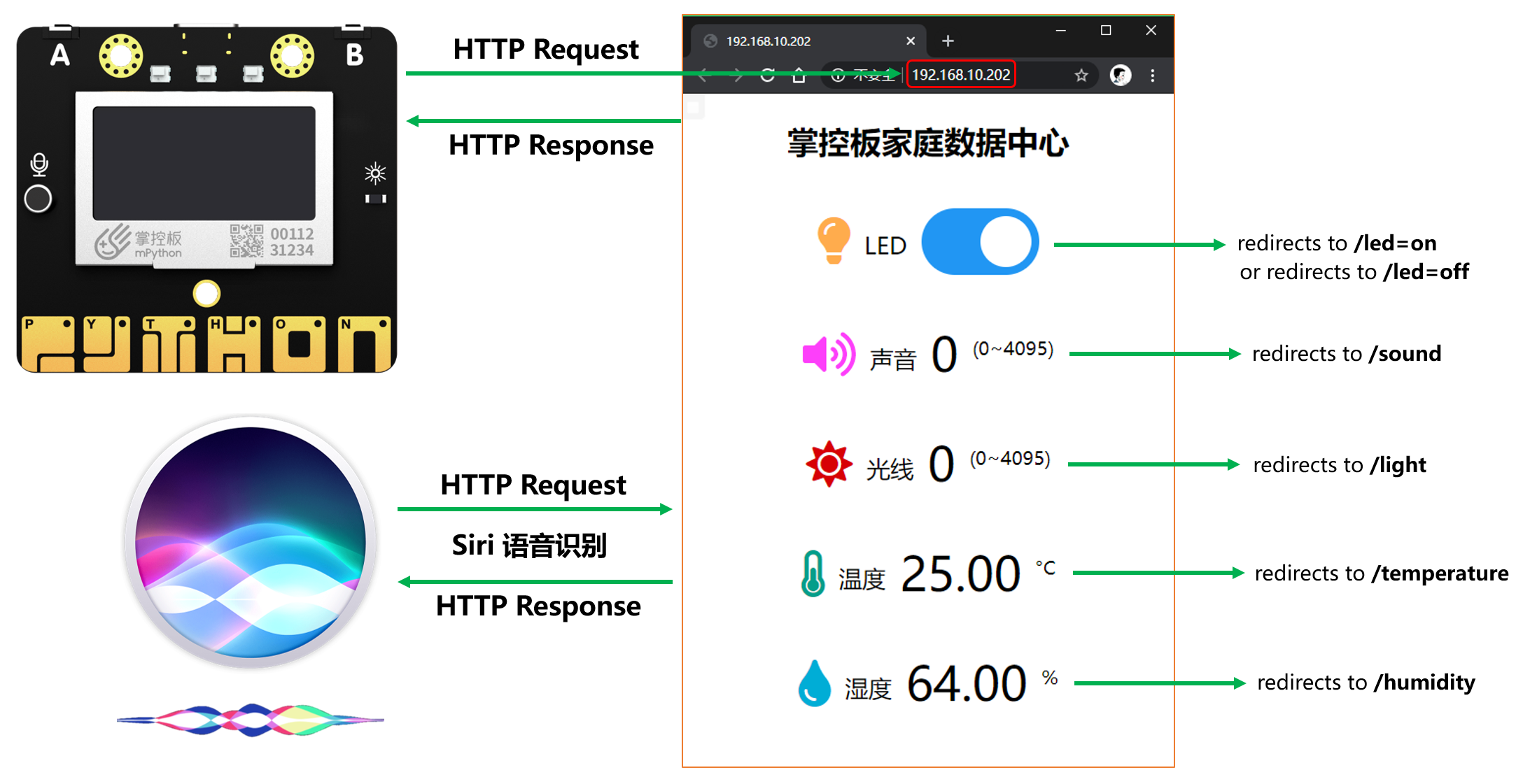 如何通过Siri语音识别获取传感器数据