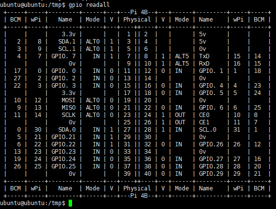 树莓派4b+Ubuntu 20.04 LTS 32位如何安装最新wiringpi库