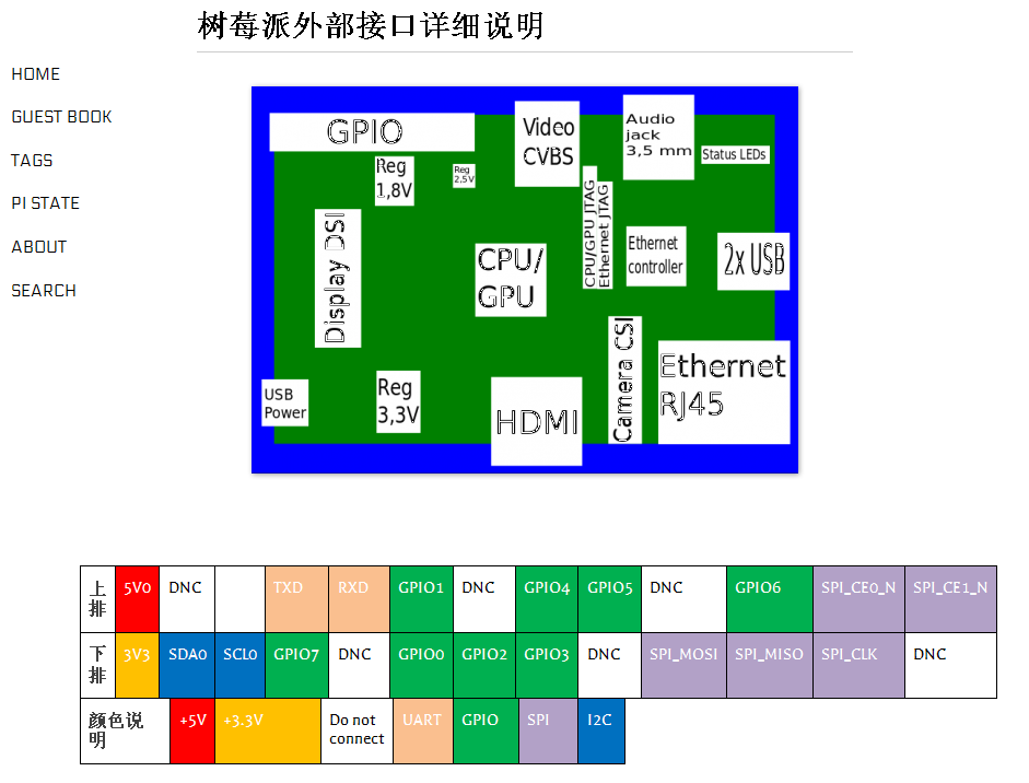 树莓派如何实现LED实验