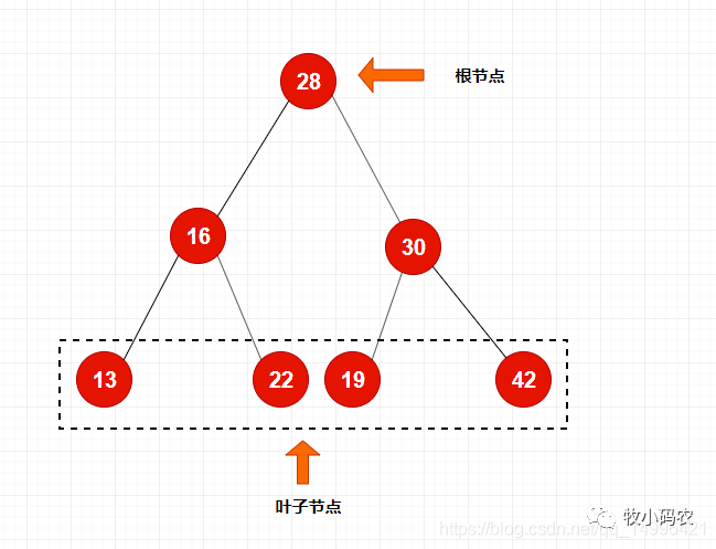 什么是二分搜索树