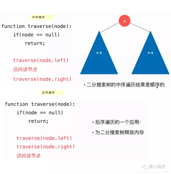 什么是二分搜索樹